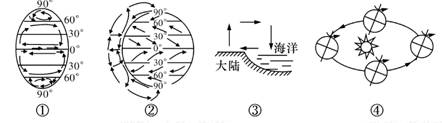 三圈环流模式图.海陆间水循环示意图和地球公转运动示意图.