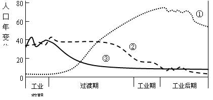 人口统计图_中国人口变化统计图