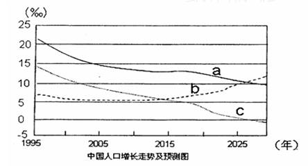 出生人口性别比_中国人口出生曲线