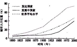 中国人口分布_人口空间分布