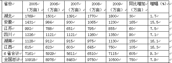 在遥感技术中.可以根据植物的反射波谱特征判