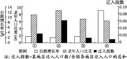 第五次人口普查属于_2012届上海市长宁区高三4月教学质量检测二模地理试卷 带