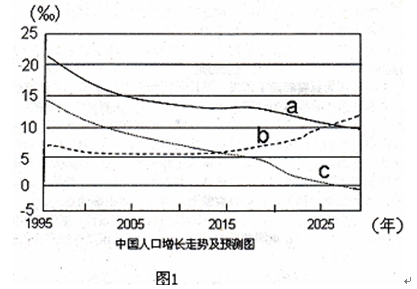 中国人口增长率变化图_世界人口增长率预测