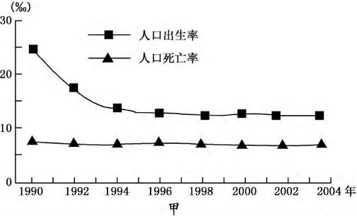 广西人口死亡率_人口出生率死亡率