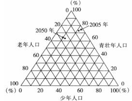 进人口增长_中国人口增长图