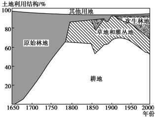 中国人口增长率变化图_人口内在自然增长率