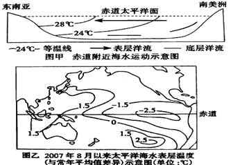 拉尼娜现象是指赤道附近东太平洋表面海水大规