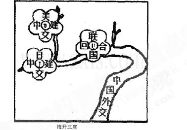 大国结盟成为国际交往的发展趋势 d.外交工作的开展