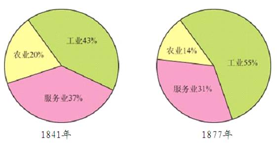 人口比重英文_城镇人口比重图片