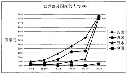 中国与世界gdp增速图_gdp与哪些因素有关