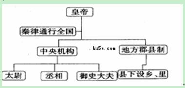 唐朝实行的行政制度是( ). a. 郡县制 b. 科举制 c.