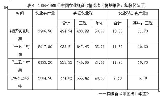 1978我国国民经济总量_1978年(2)