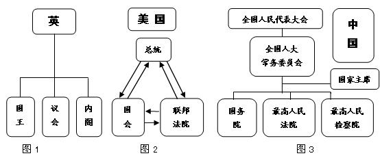 德意志帝国政治制度