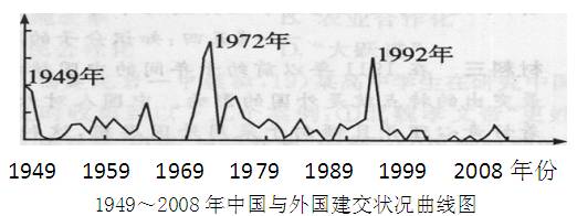 新中国建立后经历过三次与其他国家建交的高峰