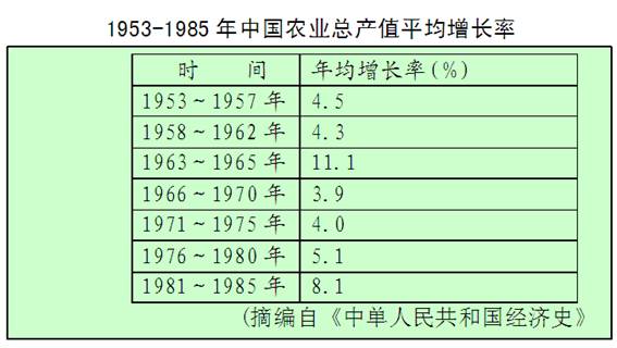 我国人口年增长率表格_...9 2013年中国人口出生率 人口死亡率及人口自然增长率(2)