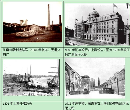 近代上海经济的变迁是中国经济发展的缩影. 问