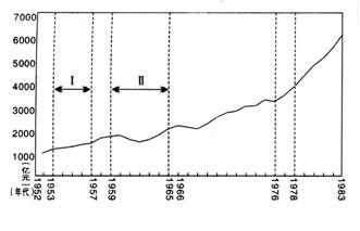 1949人均gdp(3)