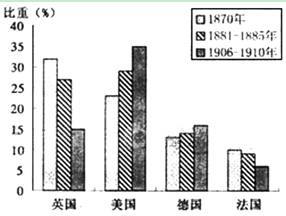 用gdp表述不正确的是_正确的握笔姿势(2)