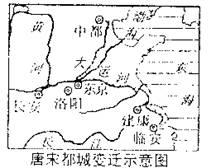 人口与城市发展的关系_无标题