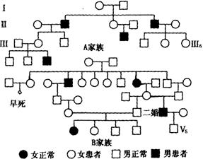 各自只有一种致病基因.其中一种为常染色体遗传病.