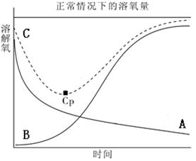 其他人口指_其他垃圾图片(2)