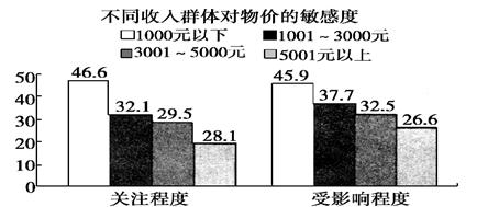 国民收入再分配_国民收入使用总额(2)
