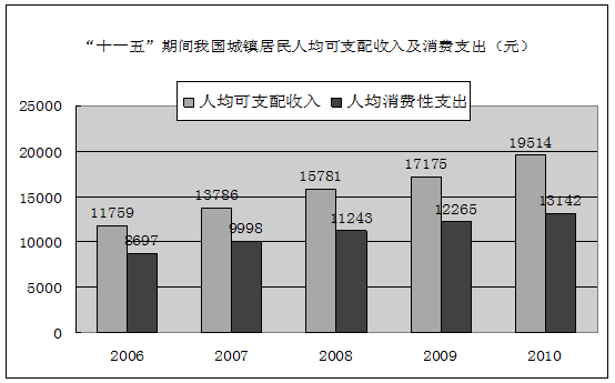 华西村人均收入_日本年人均消费收入(2)