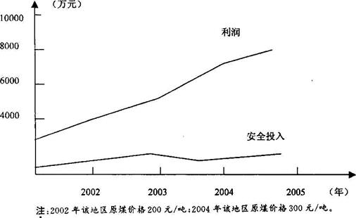 论述题为响应党中央.国务院提出的建设资源节
