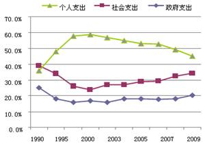 服务费增值税发票_药事服务费收入(2)