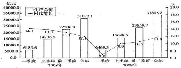 深入贯彻落实科学发展观.目的在于推动经济社