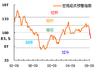 中国宏观经济走势_...6年1月国内外宏观经济走势预测分析