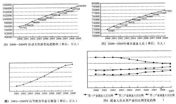 我国人口是世界上最多的国家修改病句(3)