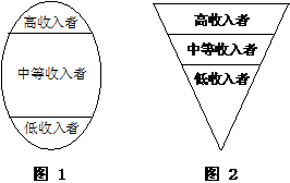 橄榄型社会橄榄型社会结构橄榄形社会橄榄型分配格局橄榄形社会结构