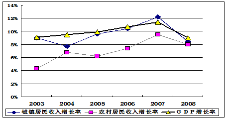 税收增长 gdp增长率_税收增长快奖项