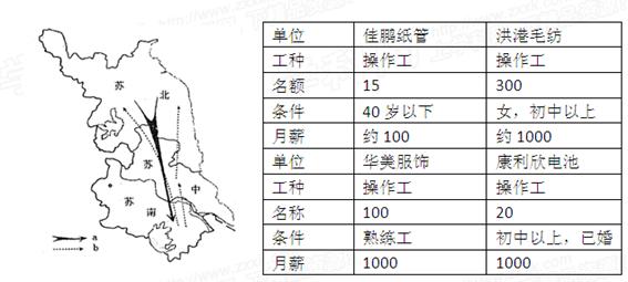 人口分析图_人口出现大崩塌,空置房越来越多,老龄化严重,10年内房价将下跌 网(3)