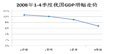 纯净的增幅书_2008 2018gdp增幅