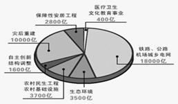 what is gdp_中国gdp增长图(3)