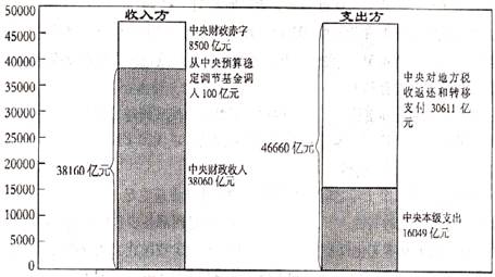 凭证式国债_国债负担率财政收入(2)
