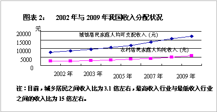 劳动者报酬占gdp比重_最美劳动者图片