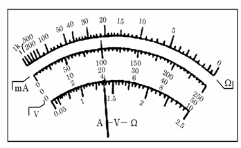 旋钮指向欧姆挡×10"位置的多用电表测某电阻阻值,根据图1所示的表盘