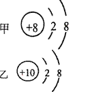 乙是两种粒子的结构示意图.下列说法正确的是( ) a.甲是阳离子 b.