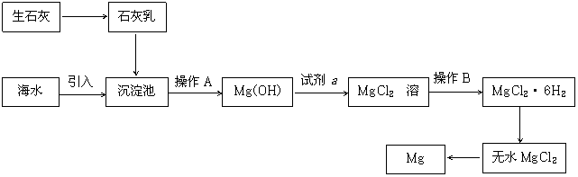 请回答下列问题(1)从离子反应的角度思考,在海水中加入石灰乳的