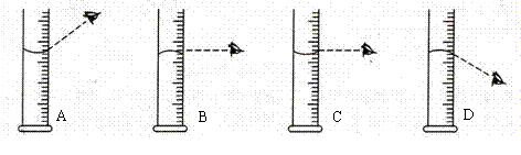 如图所示为观察量筒读数时的四种方法,其中正确的是)
