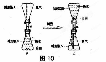 稀释浓硫酸的正确操作