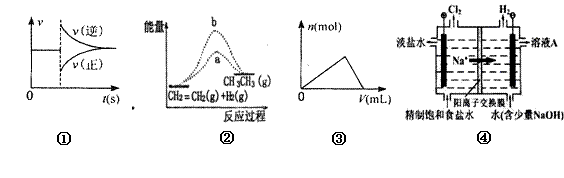 铝懈魍加氡硎鲆恢碌氖