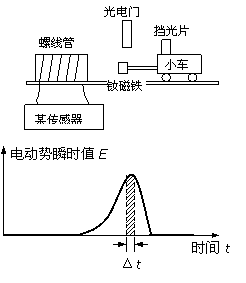 如图是"用dis研究螺线管中感应电动势大小与磁通量变化快慢的关系"