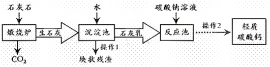 高温煅烧石灰石的化学方程式_高温煅烧石灰石的化学方程式_高温煅烧石灰石的化学式