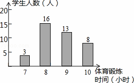 将某校40名学生一周的体育锻炼时间绘制成了如图所示的条形统计图,则