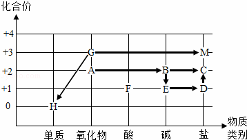 下列溶液露置在空气中,溶液质量增大的是)