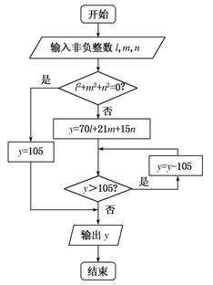 执行如图所示的程序框图,输入l=2,m=3,n=5,则输出的y值是________.